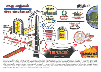 இரு வழிகள் இரு இலக்குகள்