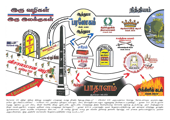 இரு வழிகள் இரு இலக்குகள்