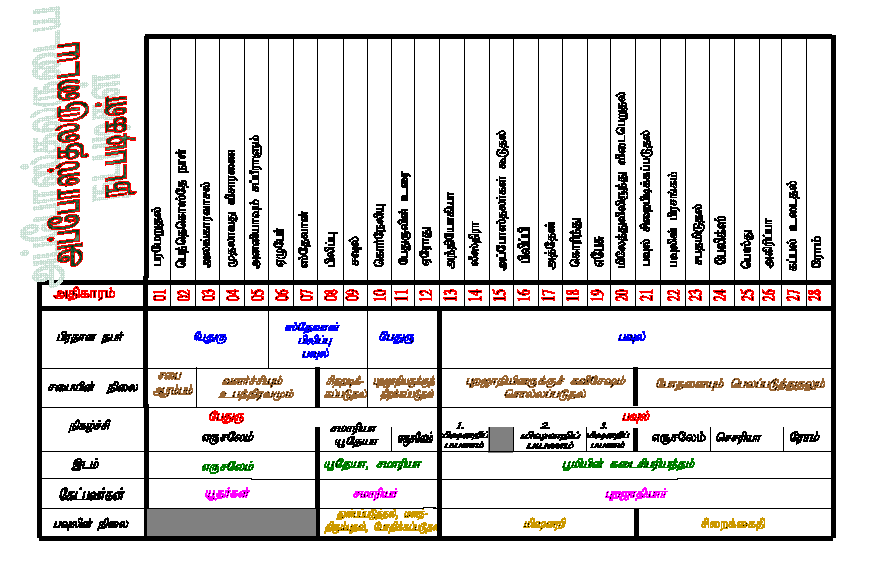 அப்போஸ்தலருடைய நடபடிகள் முகவுரைப் படம்